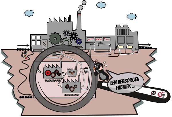Verborgen fabriek